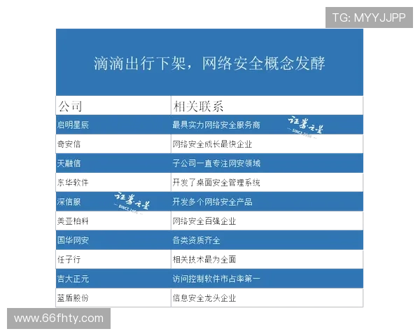 安信娱专用注册通道安全性分析与保障措施